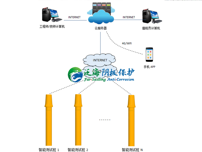智能测试桩.jpg
