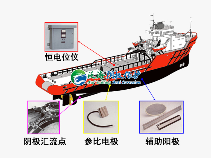 船体外加电流阴极保护